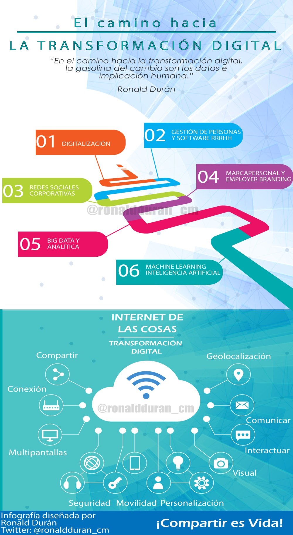 infografia_transformaciondigital_RonaldDuran